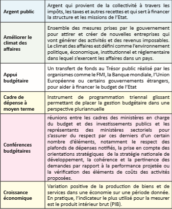 Le Budget De L Etat Le Budget De L Etat